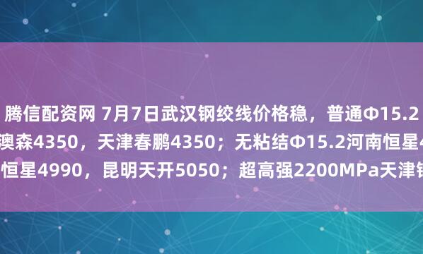 腾信配资网 7月7日武汉钢绞线价格稳，普通Φ15.2武钢江北4420，辛集澳森4350，天津春鹏4350；无粘结Φ15.2河南恒星4990，昆明天开5050；超高强2200MPa天津银龙6810。（元/吨）